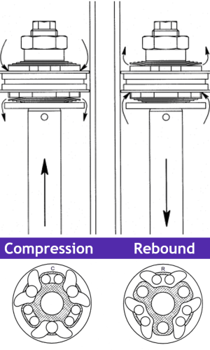 penske-compression-rebound-damper penske-compression-rebound-damper