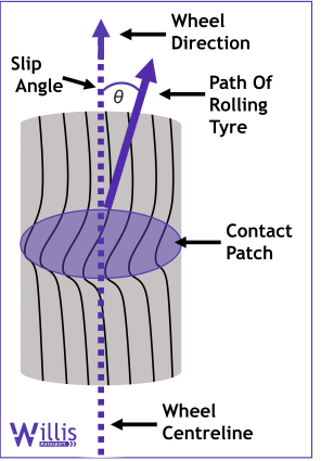slip angle slip angle